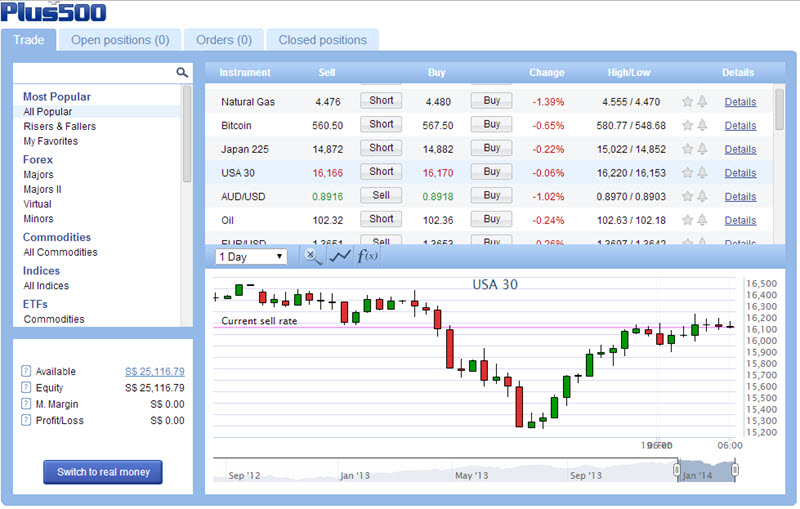 plus500 cfd trading plattform